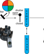 Samenvatting Instrumentele analysen - Odisee chemie