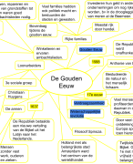 MEMO - Geschiedenis Havo/Vwo 2 - MindMap Hoofdstuk 2 Paragraaf 4
