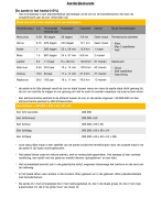 samenvatting examen aarderijkskunde examencommissie