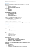 Bundel titel