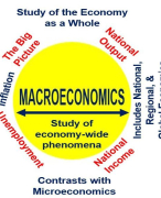 Summary International Macroeconomics for Business 