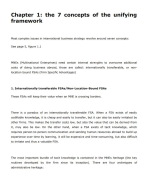 Introduction to International Business Summary of ALL Chapters