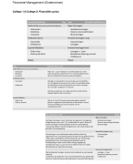 Samenvatting financier management