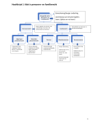 Samenvatting personen- en familierecht met oefeningen 2019-2020