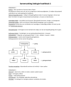 Biologie eindexamenpakket (samenvattingen) vwo Nectar