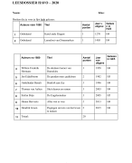 Volledig leesdossier HAVO/VWO