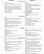 Bundel titel