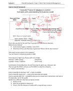 Advanced Corporate Finance all lectures + lecture notes summary 