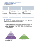 Samenvatting  H11 Structurering  Organisatie en Management