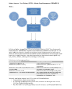 Samenvatting Patient Centered Care Delivery (PCCD) van de master Zorg Management (ZoMa)