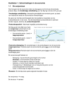 Goede tijden, slechte tijden Economie samenvatting 