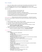 Samenvatting/Summary International Brand Communication ('20-'21)