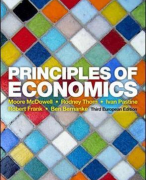 Economics for IB summary (Final exam) 
