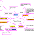 MEMO - Geschiedenis Havo/Vwo 2 - MindMap Hoofdstuk 3 Paragraaf 3