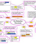 MEMO - Geschiedenis Havo/Vwo 2 - MindMap Hoofdstuk 3 Paragraaf 6