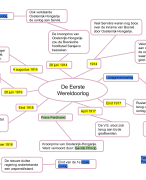 MEMO - Geschiedenis Havo 3 - MindMap Hoofdstuk 1 Paragraaf 3