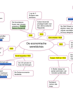 MEMO - Geschiedenis Havo 3 - MindMap Hoofdstuk 1 Paragraaf 4