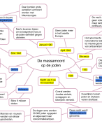 MEMO - Geschiedenis Havo 3 - MindMap Hoofdstuk 2 Paragraaf 4
