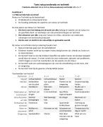 Samenvatting natuur en techniek H1 t/m H6, H9 t/m H12, H20 H3, H5 en H7