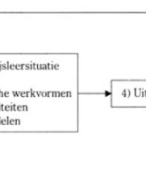 Voorbeeld opdracht  DA-model onderwijs
