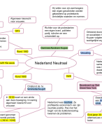 Memo Geschiedenis havo 3 MindMap hf 6 Pargraaf 2