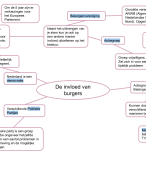 Memo Geschiedenis havo 3 MindMap hf 7 Paragraaf 2