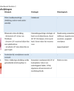 Ziektebeelden tabel ORG-2 (THK Ba2)