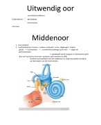 Bundel titel