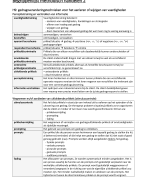 Begrippenlijst Methodisch Handelen 2