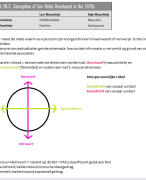 Differentiële psychologie