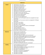 Mondeling ervaringsgesprek Nederlands - Mijn huis 