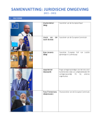 Samenvatting Globale Politieke en Juridische Omgeving (juridisch deel) Master IZW KU Leuven 2021-2022