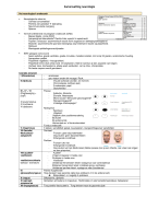 Samenvatting Neurologie & Neurologische aandoeningen