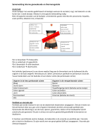 Samenvatting Interne geneeskunde & Thermoregulatie