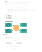 Samenvatting Marketing van Hospitality and Tourism, Global Edition, ISBN: 9781292156156 Marketing