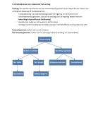 human resource management: recht blok 1 jaar 1