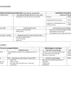 Schema's algemene psychologie Stijn Meuleman