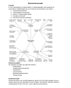 Samenvatting artikelen DWO Facility management