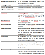 definities chemie (5e middelbaar)
