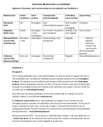 Bundel titel