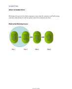 Marketing Management 1 samenvatting