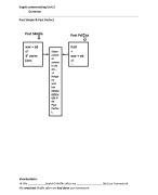 Engelse taal - Samenvatting Unit 2