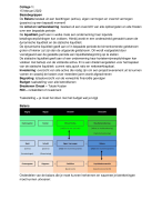 College aantekeningen Management accounting (Minor) Eventmanagement