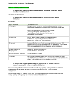 Samenvatting JURVA / 10 gehaald!