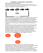 Samenvatting Basisboek interne communicatie H2 Communicatie in organisaties