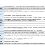 Begrippenlijst met afkortingen orthopedagogische doelgroepen en werkvelden 2 (ODW2) 2021-2022