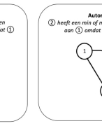 Samenvatting Gedragswetenschappen: conformeren, macht en autoriteit