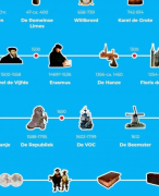 Samenvatting Geschiedenis - Canon van Nederland PABO