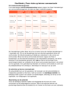 Samenvatting Basisboek interne communicatie H3 Twee visies op interne communicatie 