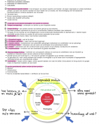 Deliver Value - Creative Marketing and Sales